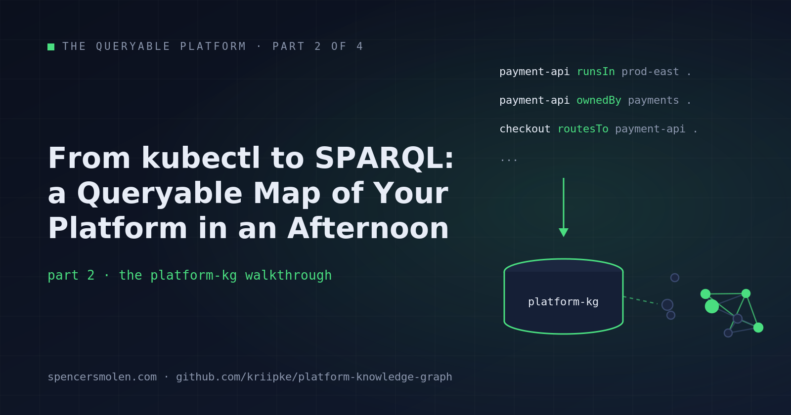 The Queryable Platform Part 2: .From kubectl to SPARQL -- Build a Queryable Map of Your Platform in an Afternoon