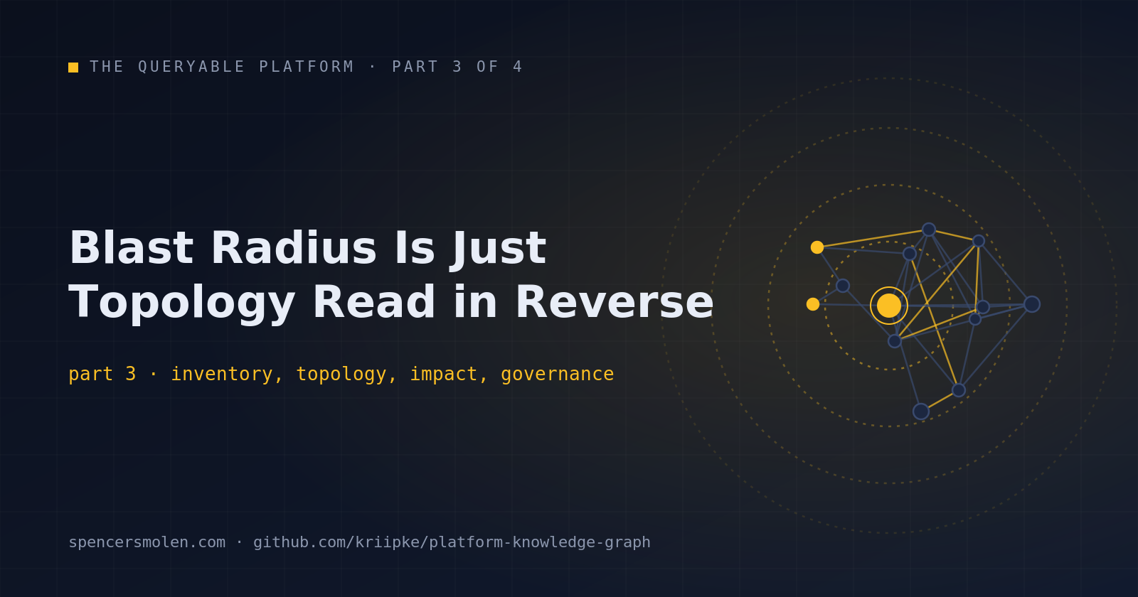The Queryable Platform Part 3: Blast Radius Is Just Topology Read in Reverse